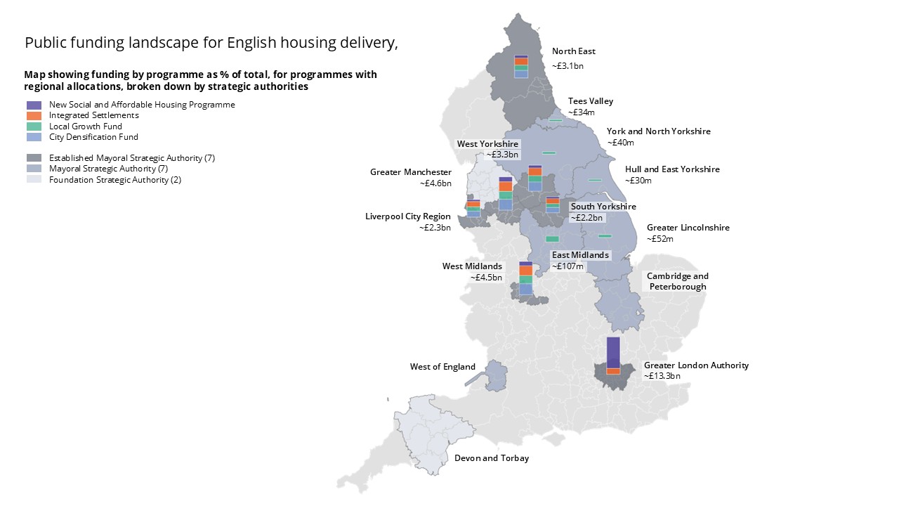 Map showing funding allocations across the UK highlighted as a percentage of total, with London receiving the highest amount, broken down by strategic authority.