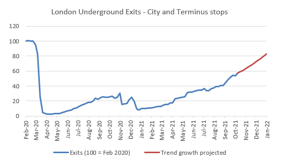 London Underground Exits Map