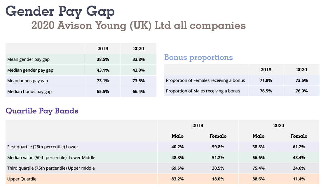 Gender Pay Gap Report diagram