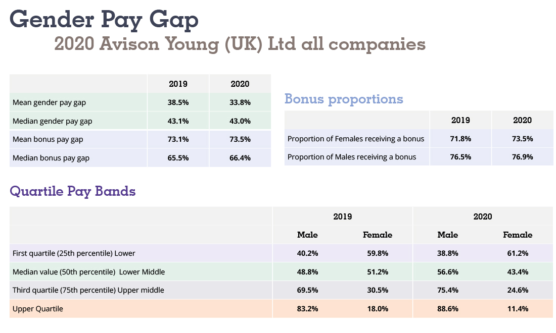Gender Pay Gap Report diagram Gender Pay Gap Report diagram