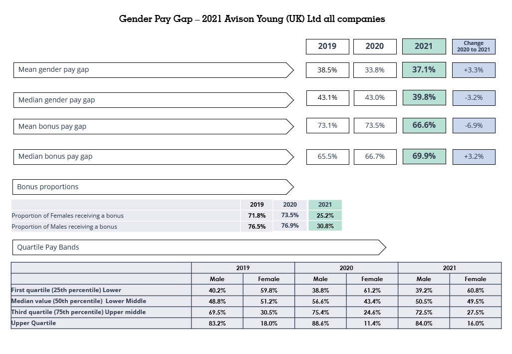 Gender Pay Gap Report diagram